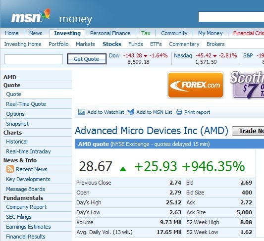 norway stock market quotes msn money