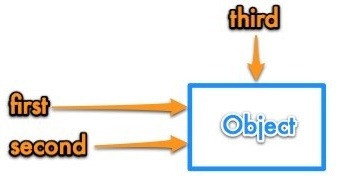 The ‘final’ Frontier in Java · adir1